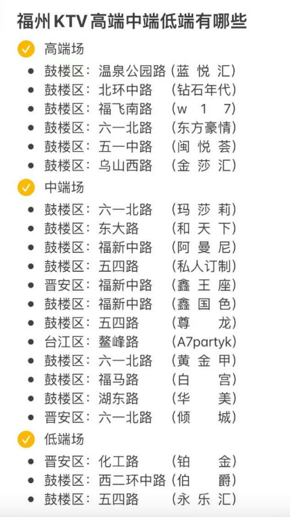 福州商K一览